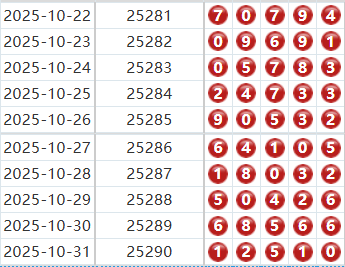 排列五分析走势图