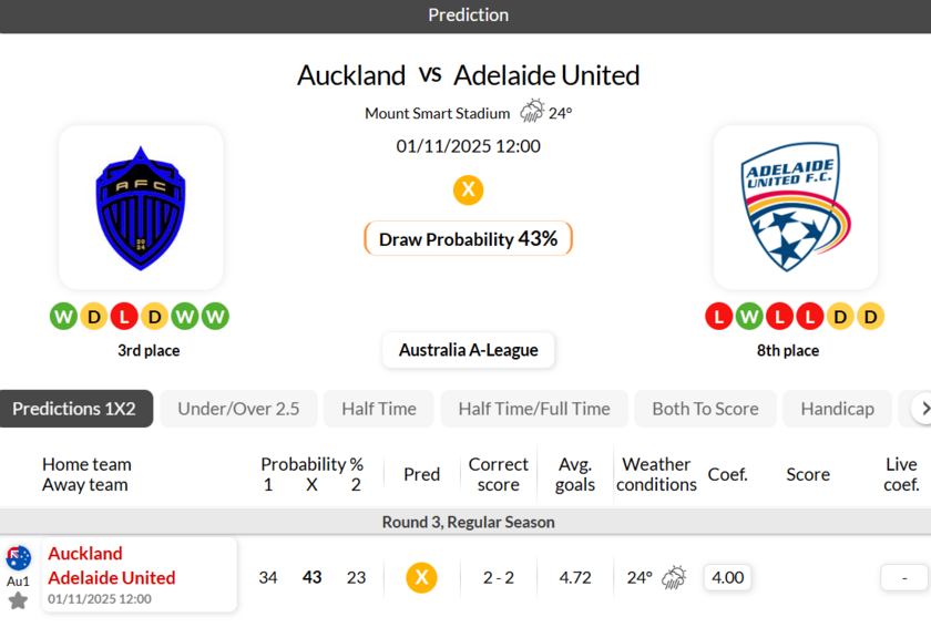 奥克兰FCvs阿德莱德联