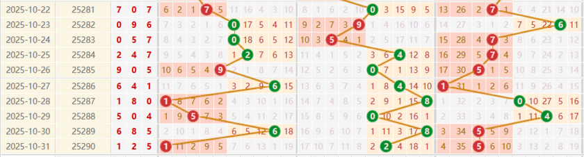 排列三分析走势图