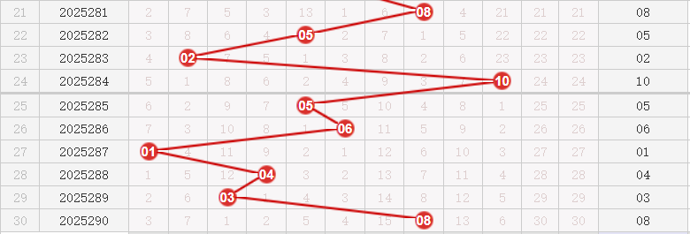 快乐8分析走势图
