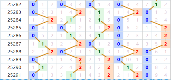 排列五分析走势图