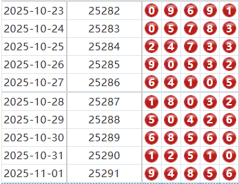 排列五分析走势图