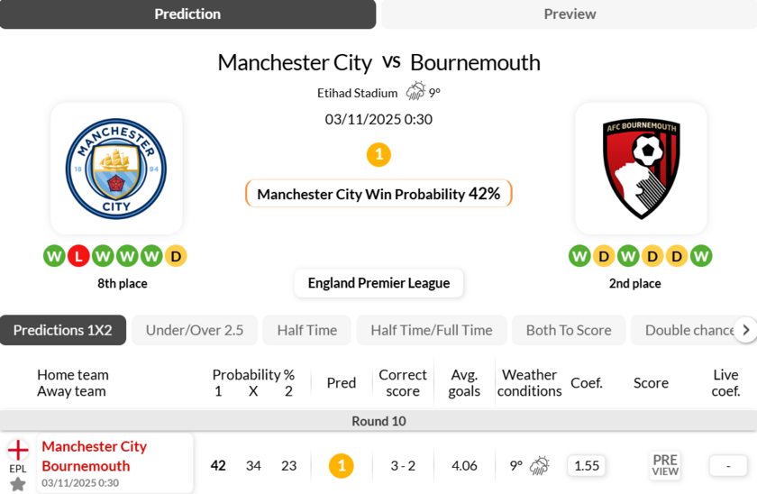 曼城VS伯恩茅斯