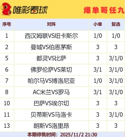 爆单哥25158期小单和复选方案