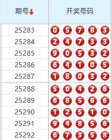 排列五分析走势图