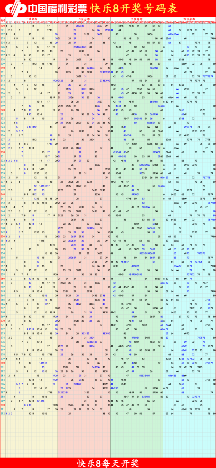 快乐82025293期四胆全拖预测走势图