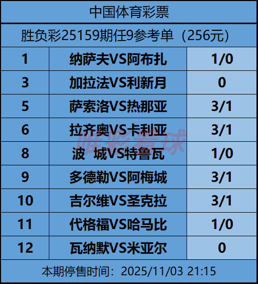 《姜山冷门》25159期任九预测