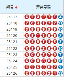 七星彩分析走势