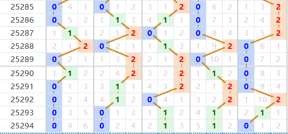 排列五分析走势图