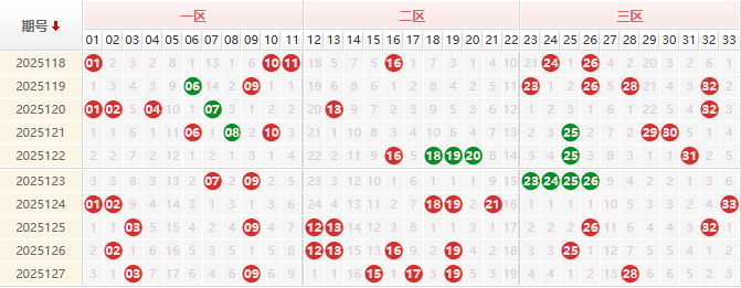 双色球第2025128期授渔看彩