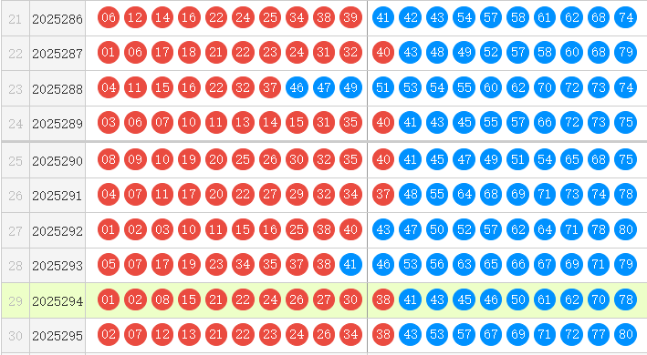 快乐8分析走势图