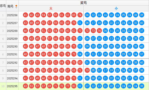 快乐8分析走势图