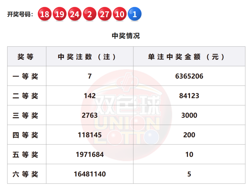 双色球开奖详情图