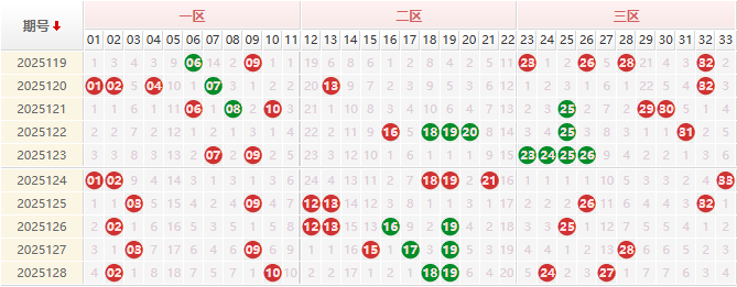 双色球第2025128期授渔看彩