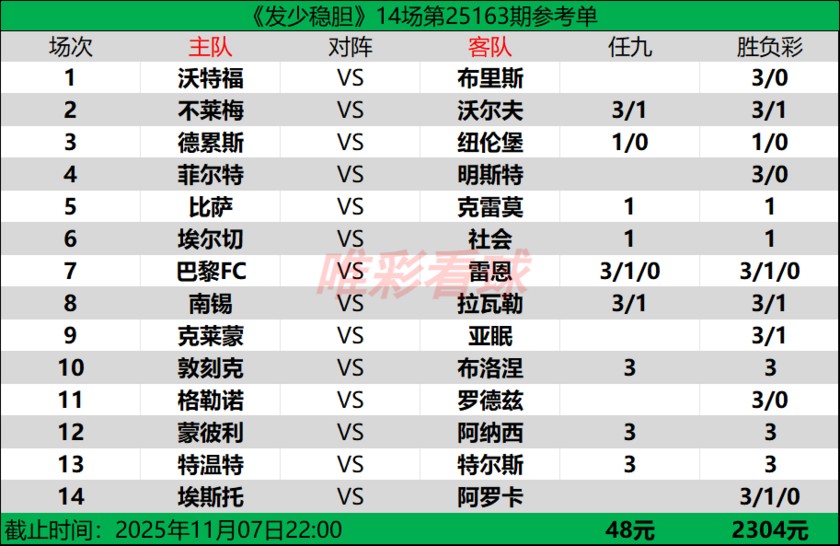 发少稳胆25163期预测