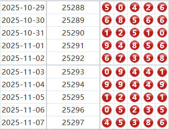 排列五分析走势图