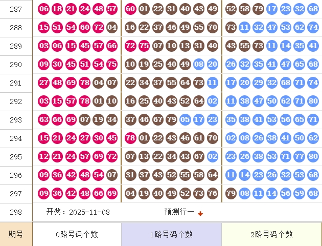 快乐8分析走势图