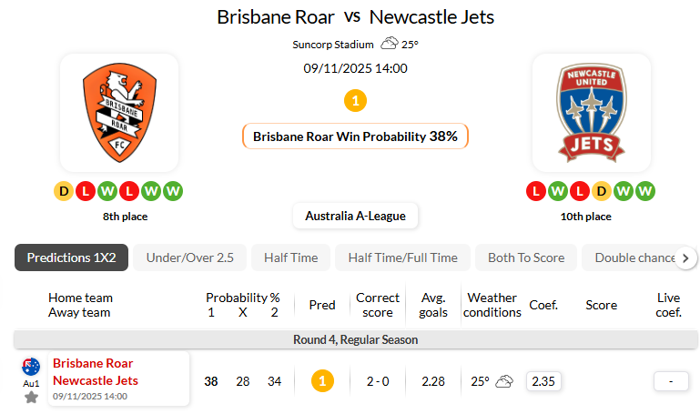 布里斯班狮吼VS纽卡斯尔喷气机