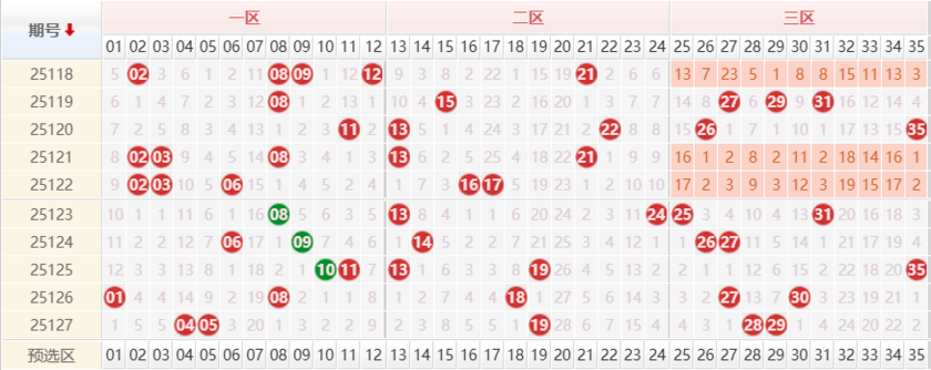 大乐透分析走势图