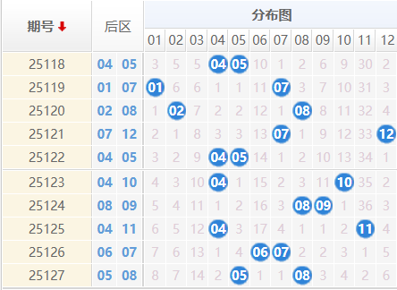 大乐透分析走势图