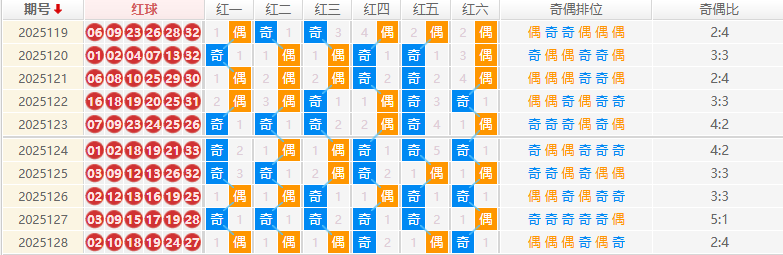 双色球分析走势图