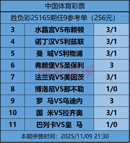 《姜山冷门》25165期任九预测