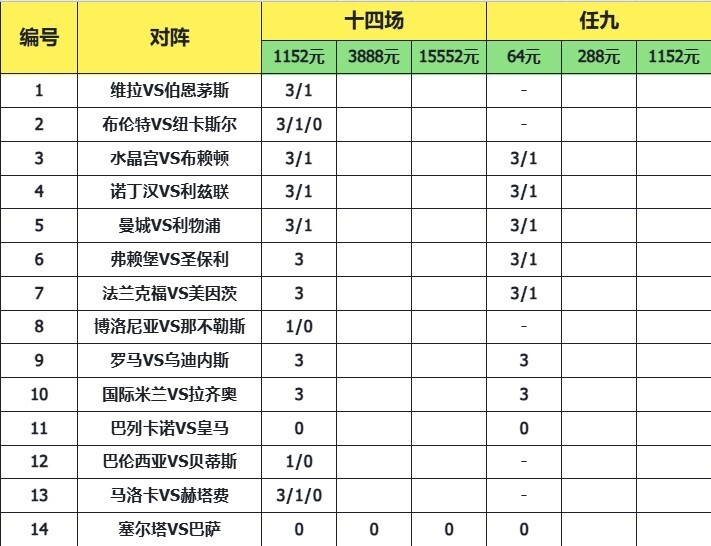 致命14场胜负彩25165期