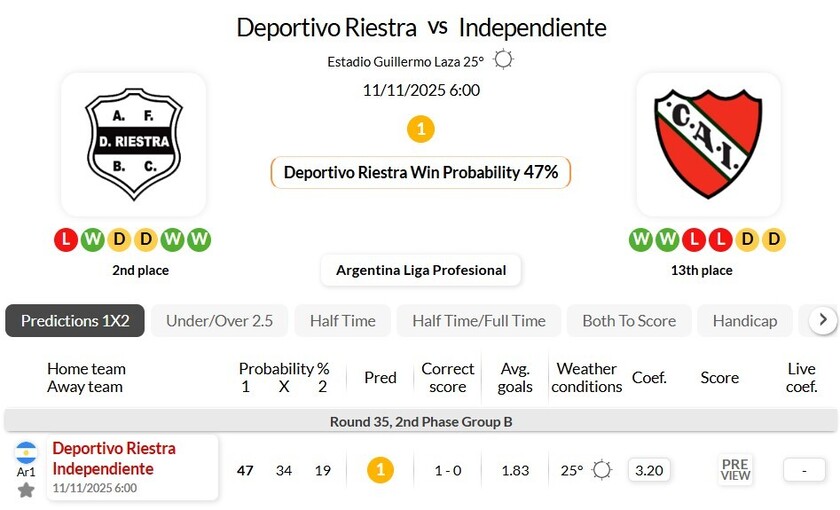 利斯特雷VS阿根廷独立