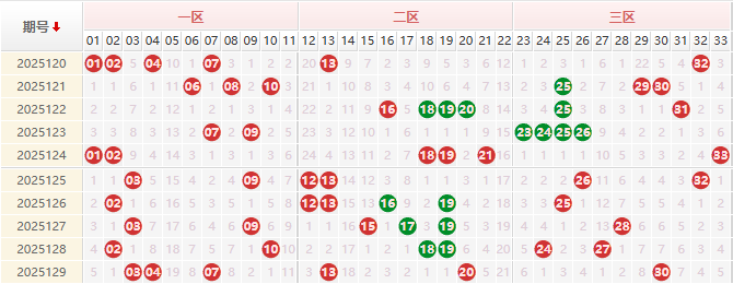 双色球第2025130期授渔看彩