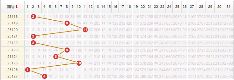 大乐透分析走势图