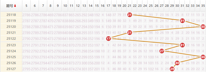 大乐透分析走势图