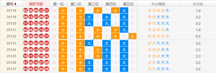 大乐透分析走势图