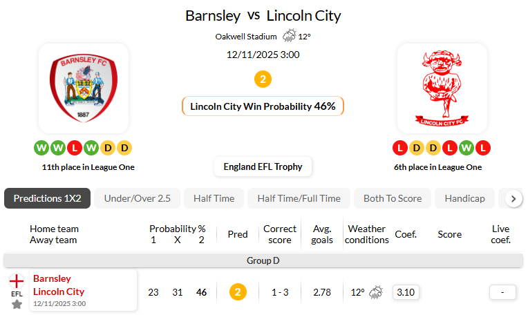 巴恩斯利VS林肯城