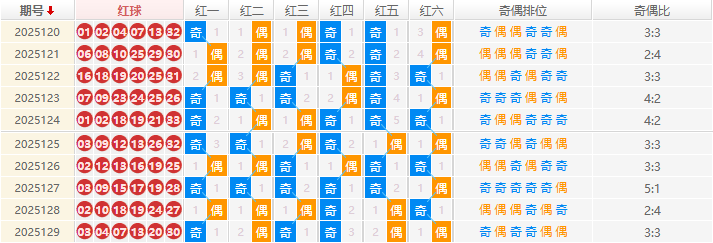 双色球分析走势图