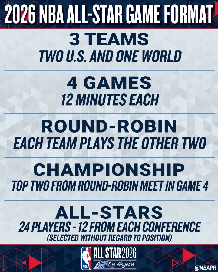 2025-26赛季NBA全明星赛新赛制