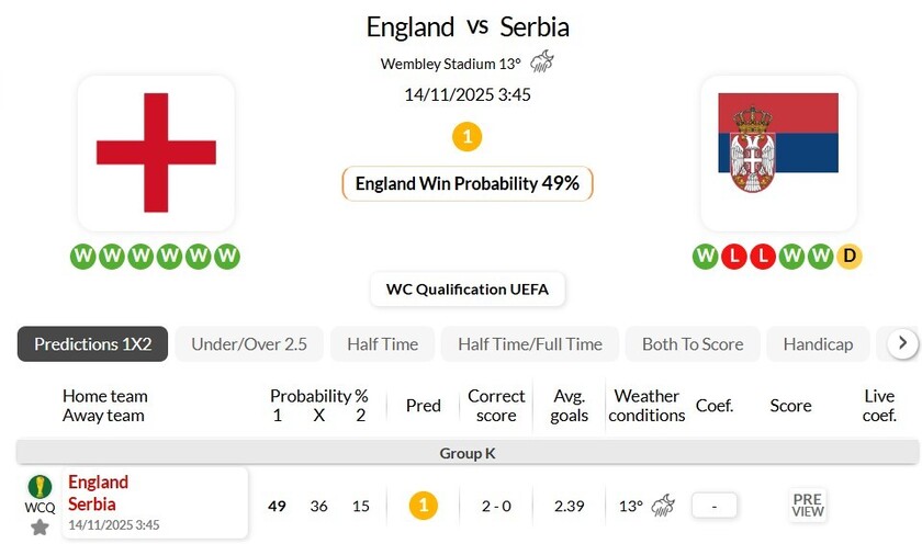 英格兰VS塞尔维亚