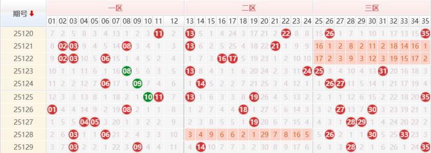大乐透分析走势图