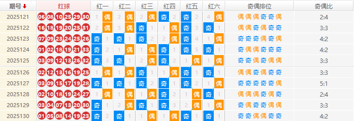 双色球分析走势图