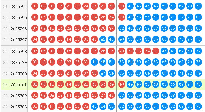 快乐8分析走势图