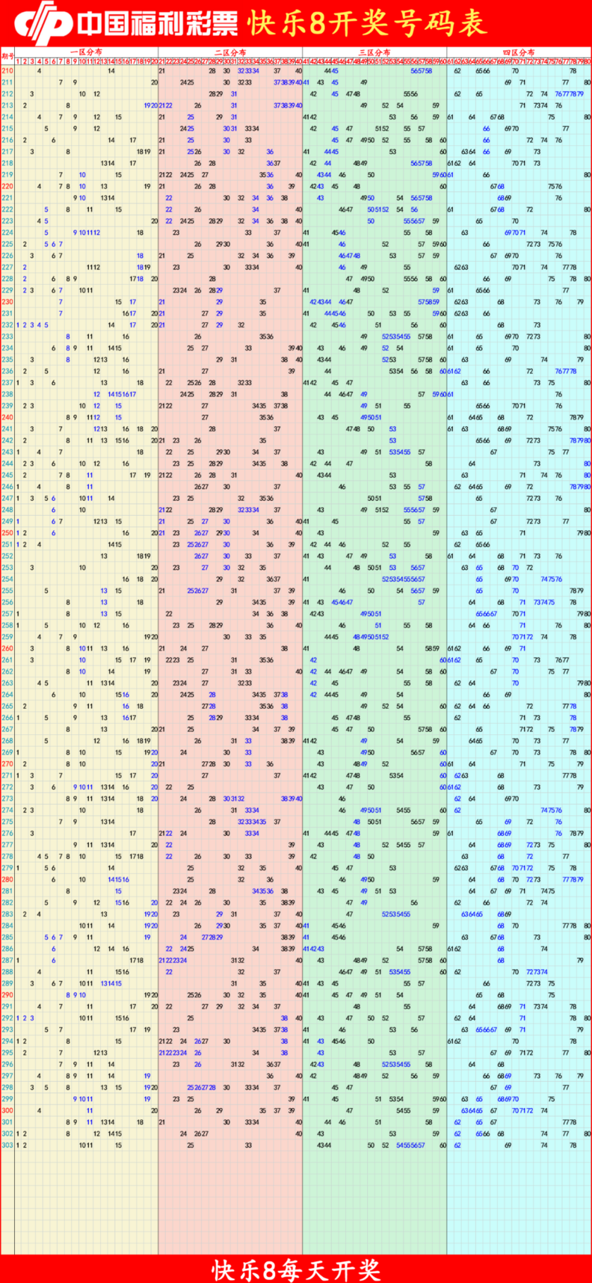 快乐82025305期四胆全拖预测走势图