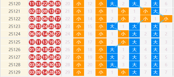 大乐透分析走势图