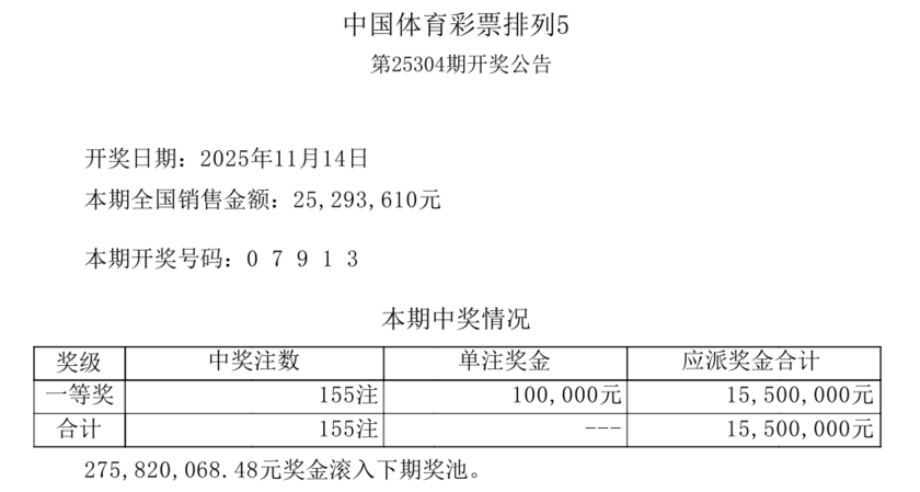 排列五开奖详情