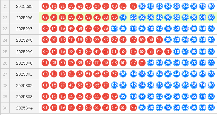 快乐8分析走势图