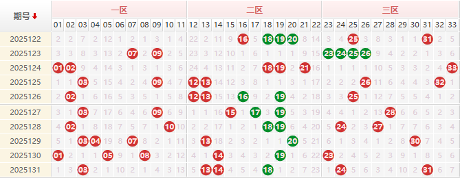 双色球分析走势图