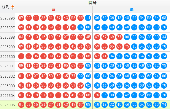 快乐8分析走势图