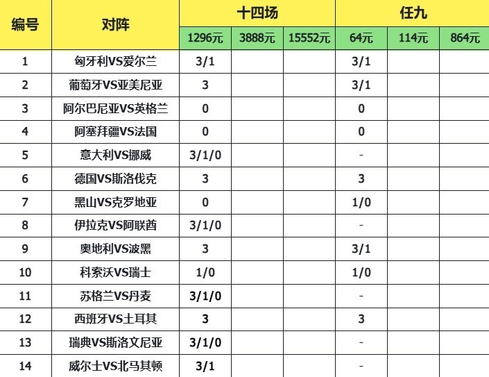 致命14场胜负彩25167期