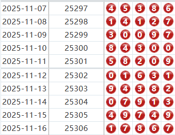 排列五分析走势图