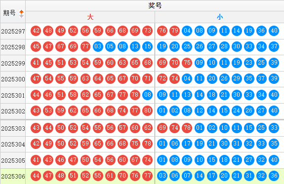 快乐8分析走势图