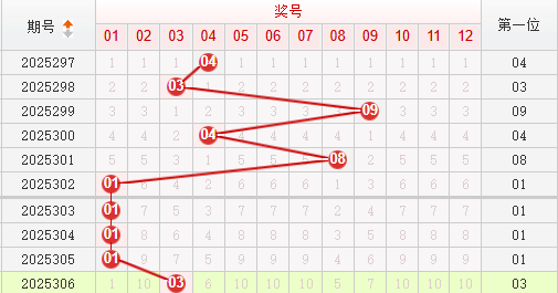 快乐8分析走势图