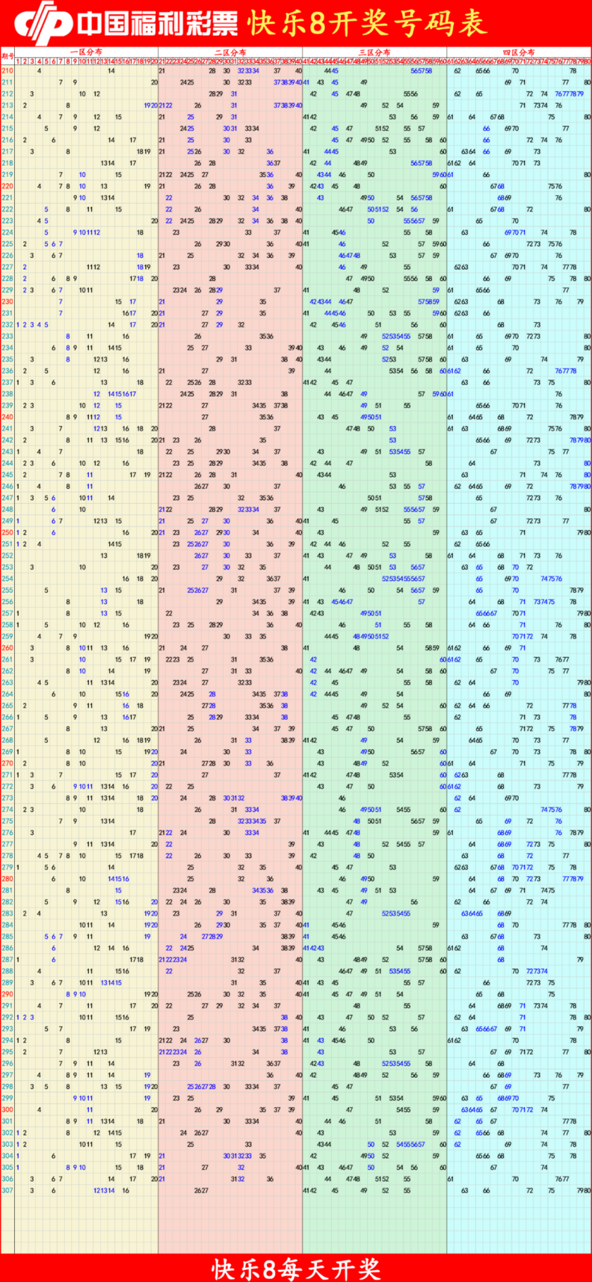 快乐82025308期四胆全拖预测走势图